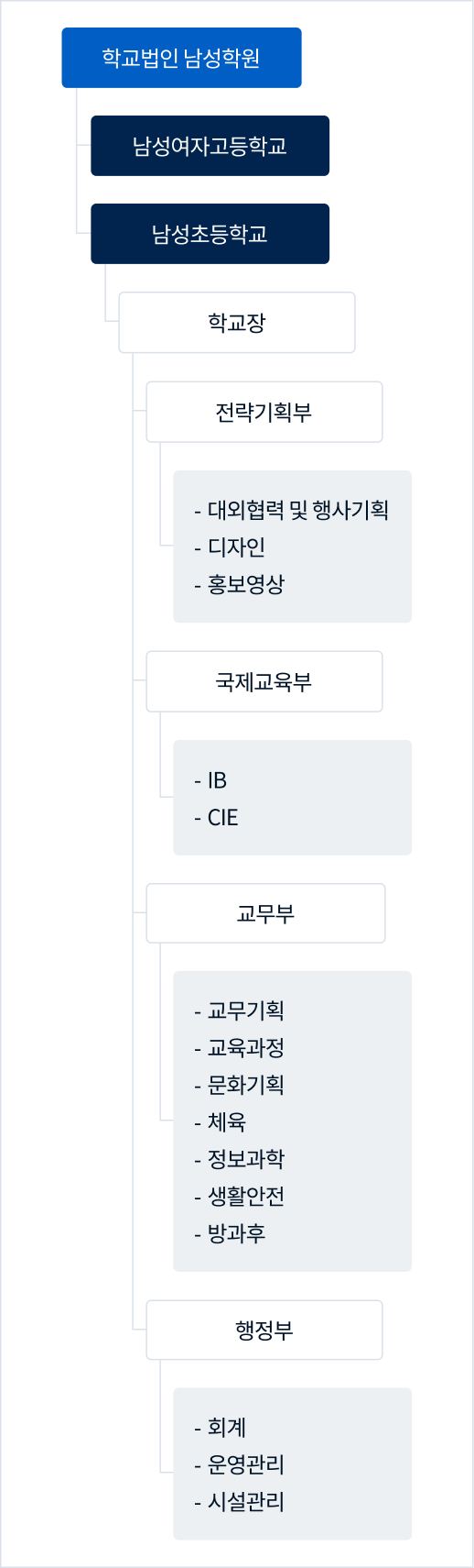 남성초등학교 이미지