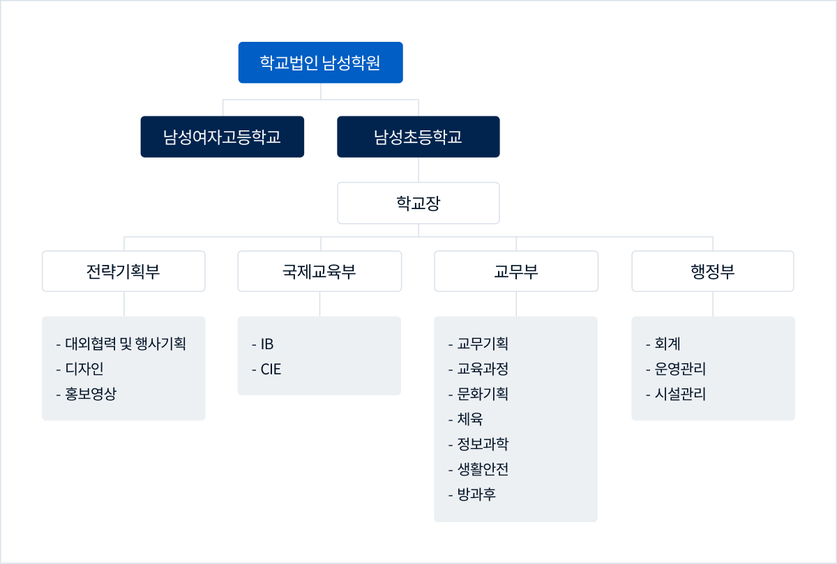 남성초등학교 이미지